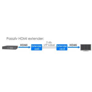 TCEXT_HDMI-20