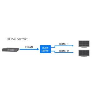TC_HDMI_1to2