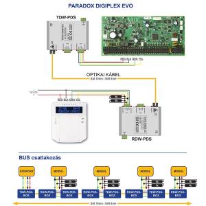 parBUS-FIWRE-PDS