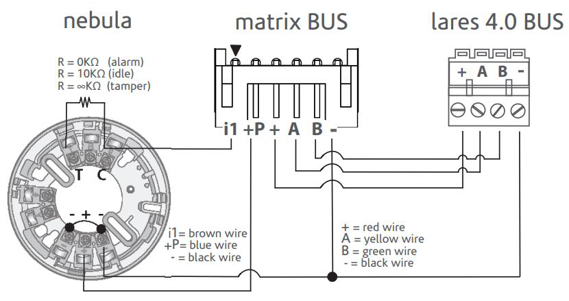 Ksenia matrix bus