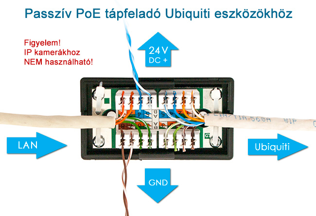 Passziv_PoE_tapfelado_Ubiquiti_eszkozokhoz