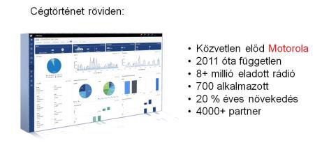 Cambium cégtörténet