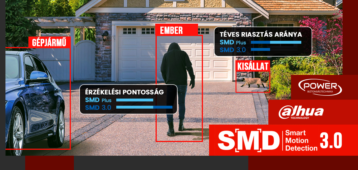 DAHUA: SMD 3.0 intelligens észlelés