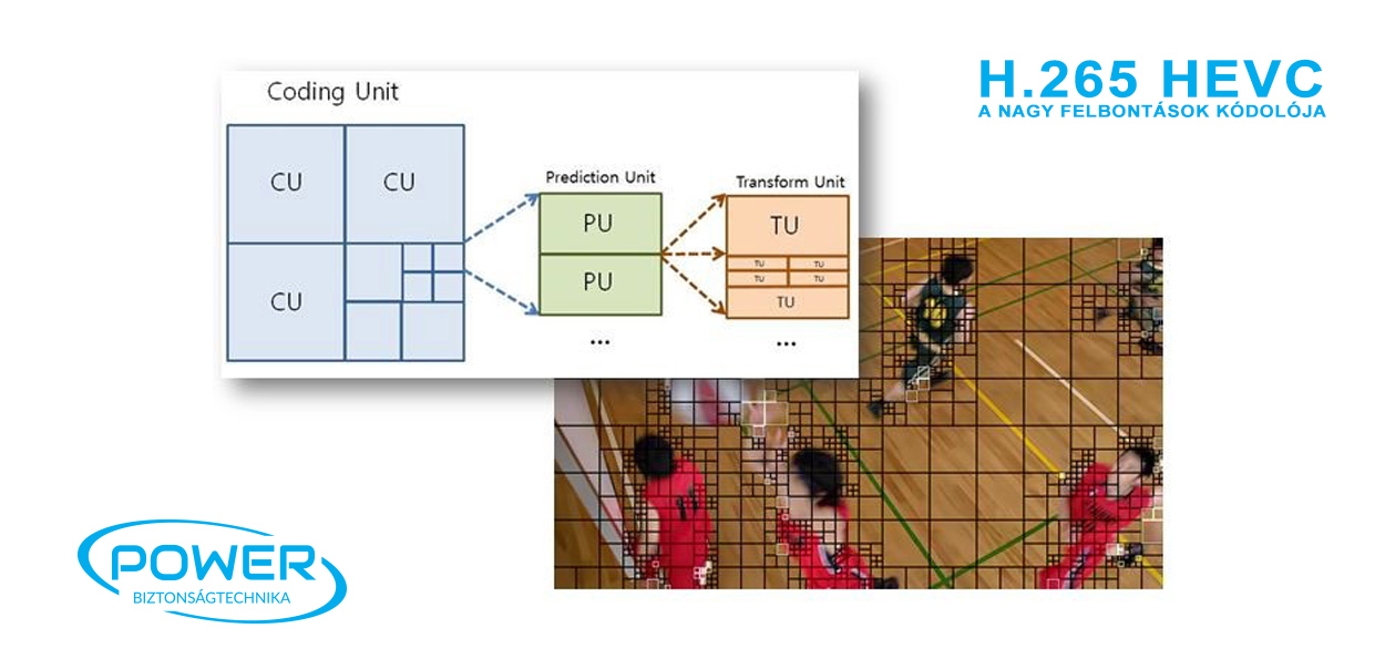 H.265 HEVC a nagy felbontások kódolója