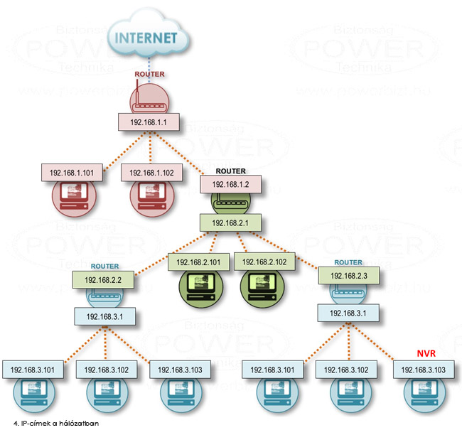 Router_4_abra