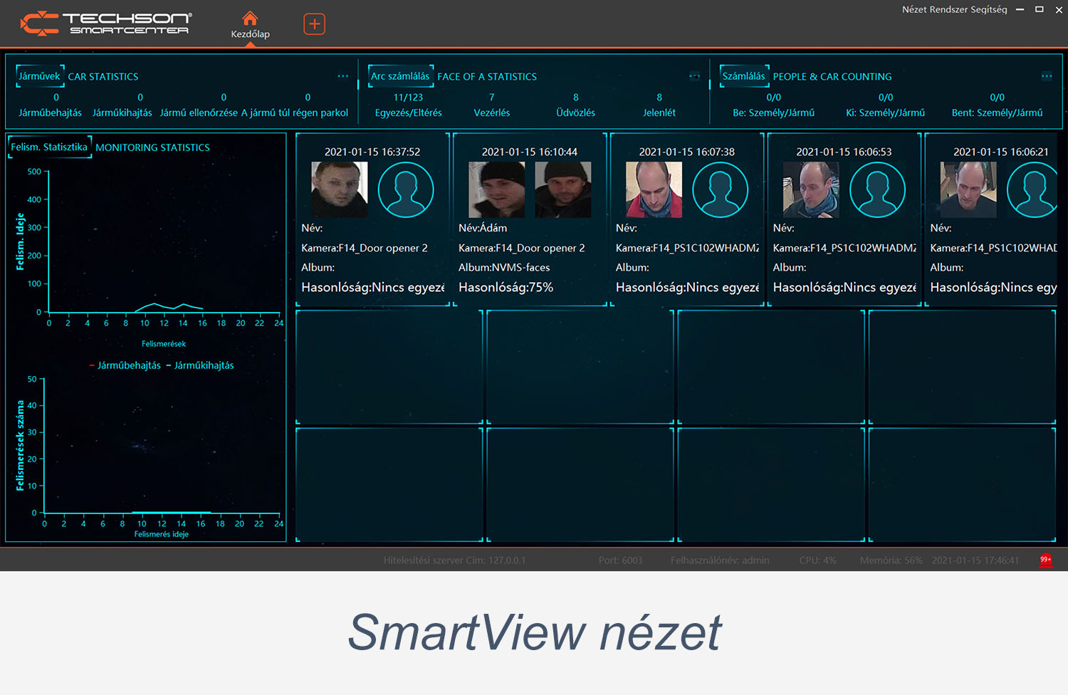 SmartView nézet