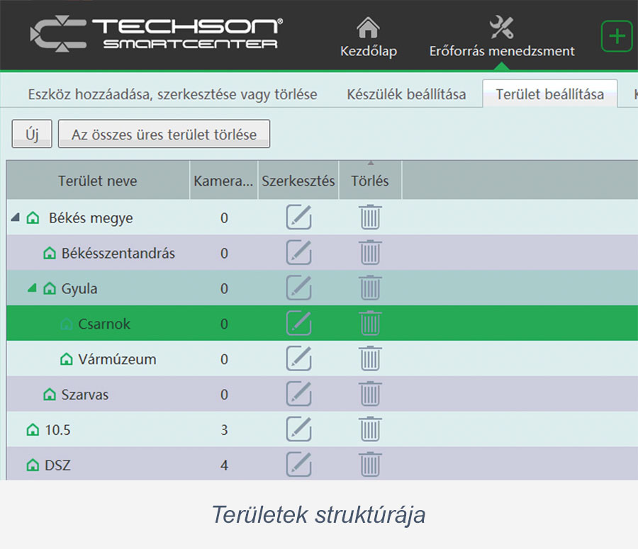 Területek